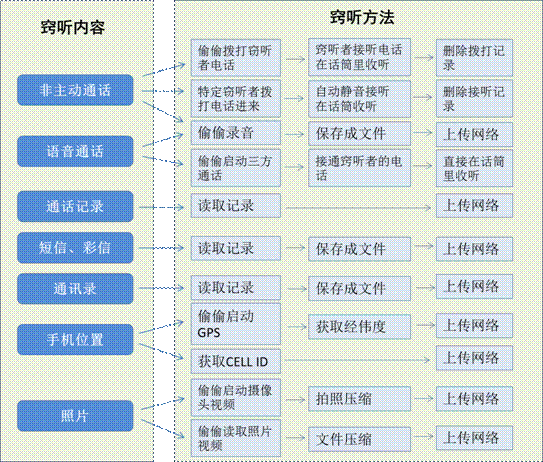 怎么监听隔墙（怎么监听隔墙的声音）-第1张图片-安保之家