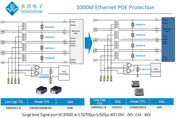 poe怎么实现（poe怎么实现千兆）-第3张图片-安保之家