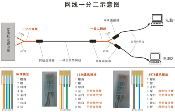 网线怎么防雷（网线怎么防雷击）-第1张图片-安保之家