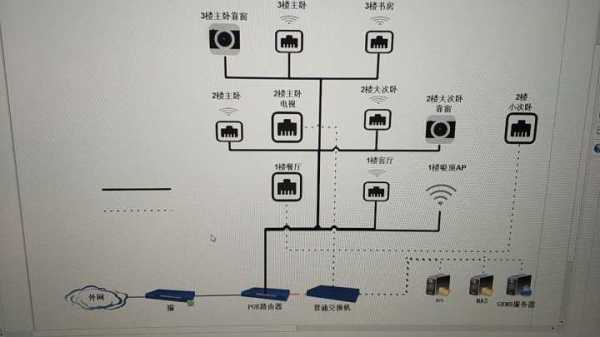 ap怎么施工（ac+ap怎么布线）-第1张图片-安保之家