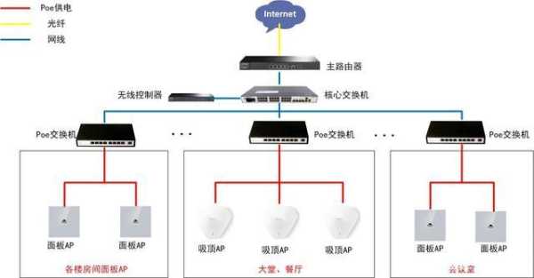 ap怎么施工（ac+ap怎么布线）-第3张图片-安保之家