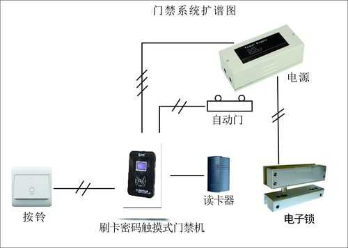 门禁怎么布防（门禁 布防）-第2张图片-安保之家