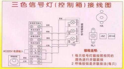 人防三防信号灯穿几根线，电铃怎么接线-第3张图片-安保之家