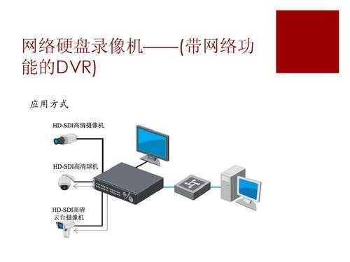 nvr存储什么意思，nvr存储怎么弄-第1张图片-安保之家