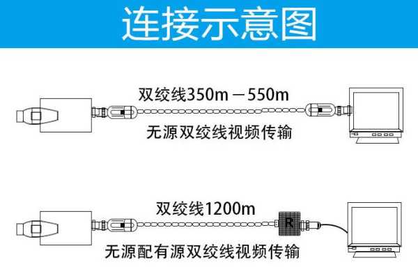 怎么安双绞线（怎么安双绞线视频）-第1张图片-安保之家