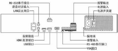 海康NVR怎么联网，nvr怎样连接网络-第2张图片-安保之家