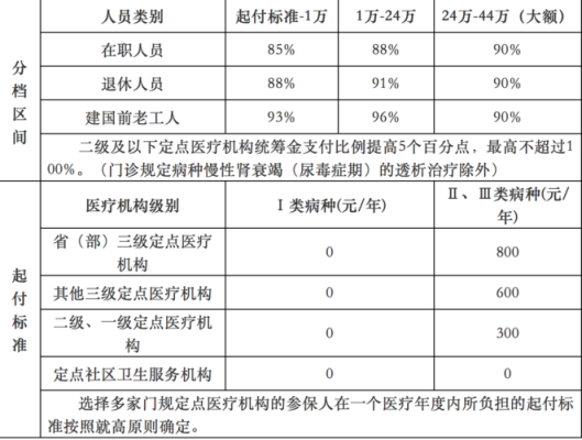 门统 怎么累计（淄博市门统和门规报销标准）-第3张图片-安保之家