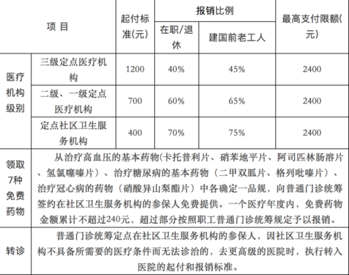 门统 怎么累计（淄博市门统和门规报销标准）-第1张图片-安保之家