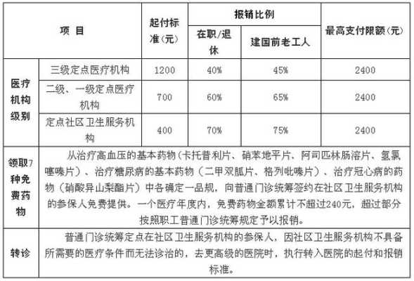 门统 怎么累计（淄博市门统和门规报销标准）-第2张图片-安保之家