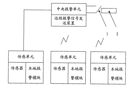 报警系统怎么撤防（报警系统撤防布防）-第3张图片-安保之家