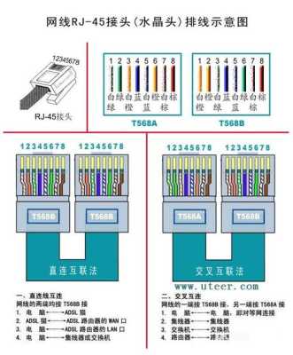 监控配线架怎么打（监控电源线怎么接）-第3张图片-安保之家