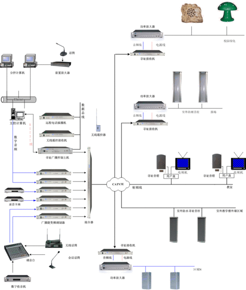 音响广播怎么接（音响广播怎么接线）-第2张图片-安保之家