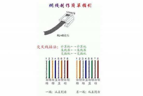 网线怎么变bnc（网线怎么变成Wi-Fi）-第2张图片-安保之家