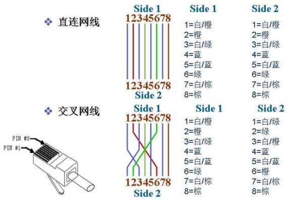 网线怎么变bnc（网线怎么变成Wi-Fi）-第3张图片-安保之家