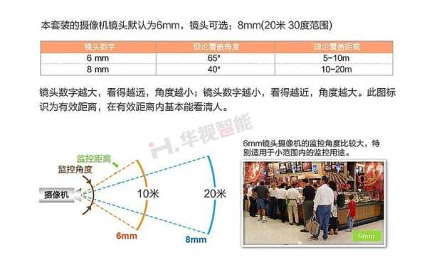 监控角度怎么调整（摄像头换位置怎么设置）-第2张图片-安保之家