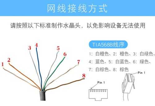 同轴网线接法，同轴网线供电多少米-第2张图片-安保之家