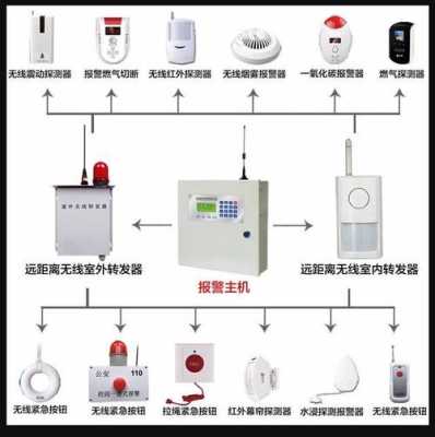 报警怎么布防区（报警系统怎么布防）-第1张图片-安保之家