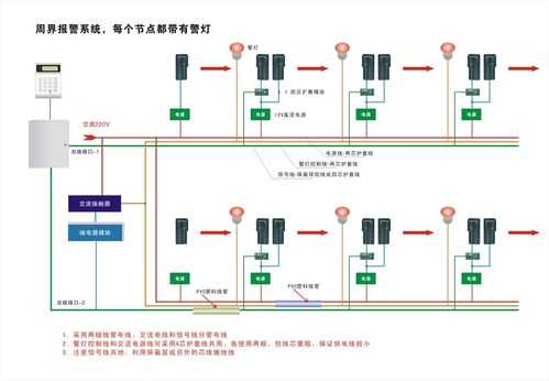 报警怎么布防区（报警系统怎么布防）-第3张图片-安保之家