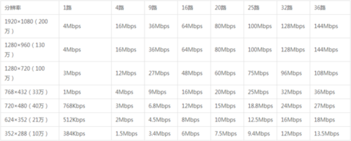 码流怎么计算（视频码流怎么计算）-第1张图片-安保之家