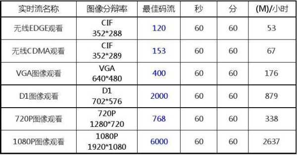 码流怎么计算（视频码流怎么计算）-第3张图片-安保之家