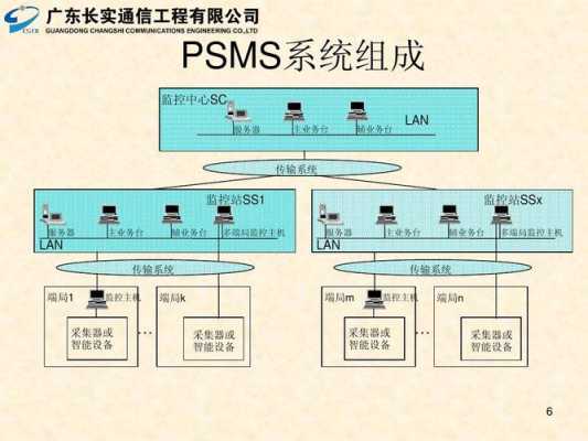 监控设备怎么组成（监控设备怎么组成的）-第3张图片-安保之家