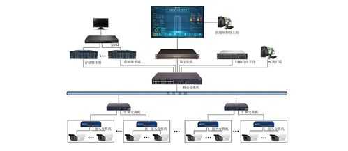 监控设备怎么组成（监控设备怎么组成的）-第1张图片-安保之家