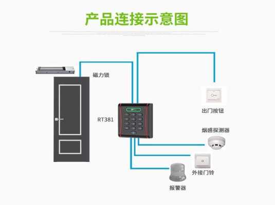 门禁按钮怎么用（门禁按钮怎么用秒懂）-第3张图片-安保之家