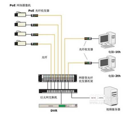 监控光纤怎么连（监控光纤怎么连接）-第2张图片-安保之家