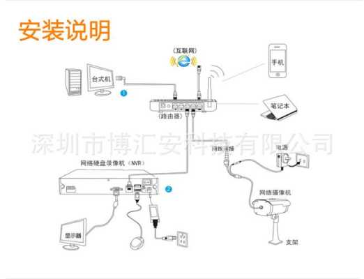 大华摄像头音频接口怎么接线，大华音频摄像头接法图-第3张图片-安保之家