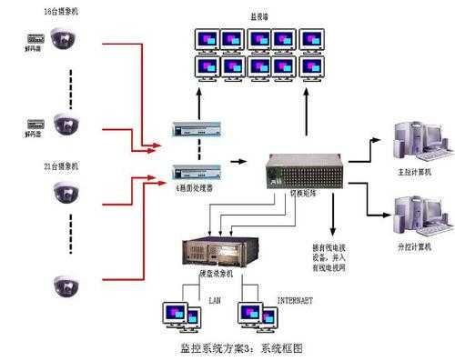 监控电缆怎么布置（监控电缆怎么布置的）-第3张图片-安保之家