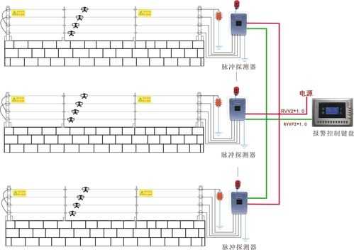 周界键盘怎么接线（什么的围栏填空）-第3张图片-安保之家