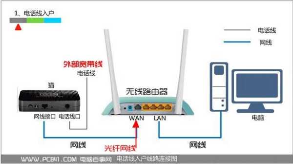 水星网桥安装教程，网桥怎么安装使用路由器-第3张图片-安保之家