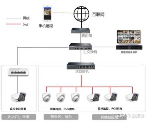 怎么监控商铺分成（怎么监控商铺分成情况呢）-第3张图片-安保之家