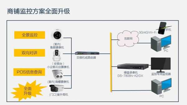 怎么监控商铺分成（怎么监控商铺分成情况呢）-第2张图片-安保之家