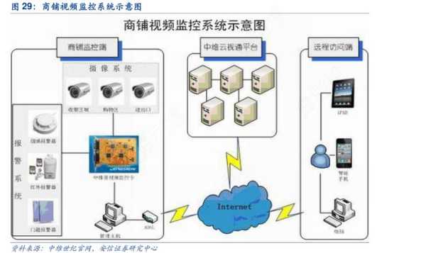 怎么监控商铺分成（怎么监控商铺分成情况呢）-第1张图片-安保之家