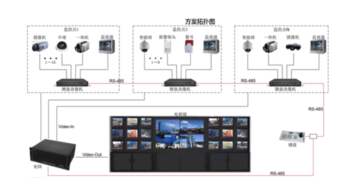 车间无线监控解决方案，自动车间怎么监控手机-第2张图片-安保之家