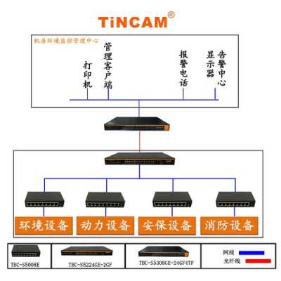 车间无线监控解决方案，自动车间怎么监控手机-第3张图片-安保之家