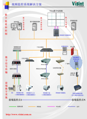 车间无线监控解决方案，自动车间怎么监控手机-第1张图片-安保之家