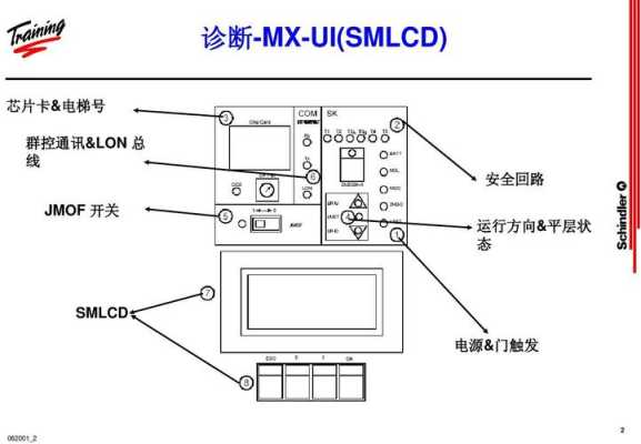 迅达电梯呼梯方法，呼梯功能怎么用-第1张图片-安保之家