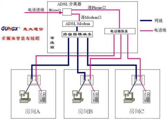 弱电图怎么按（装修弱电箱怎么布置）-第1张图片-安保之家