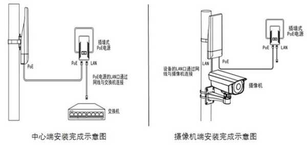 网桥调频怎么使用（网桥调频怎么使用）-第3张图片-安保之家