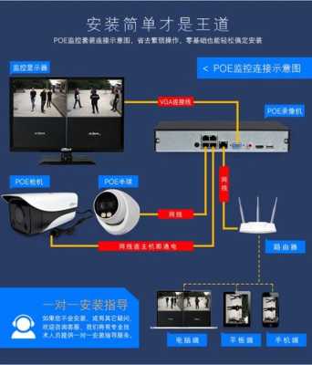 摄像头h265和h265+有什么区别，h265监控摄像头安装教程-第1张图片-安保之家