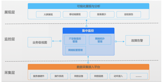 监控行业怎么转型（监控行业怎么转型发展）-第2张图片-安保之家