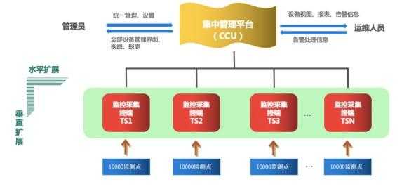 监控行业怎么转型（监控行业怎么转型发展）-第3张图片-安保之家