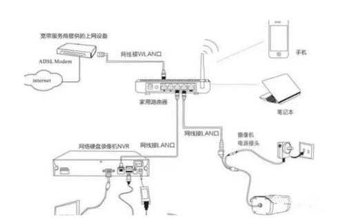 监控怎么安装步骤（宽带监控怎么安装步骤）-第2张图片-安保之家