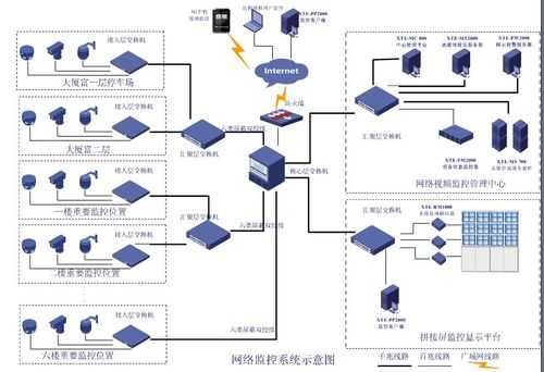 怎么配置监控系统（怎么配置监控系统设备）-第2张图片-安保之家