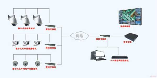 怎么配置监控系统（怎么配置监控系统设备）-第3张图片-安保之家