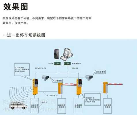 道闸系统怎么（道闸系统怎么安装在电脑）-第3张图片-安保之家