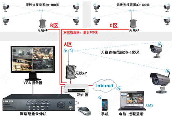 监控怎样布防，监控布防功能怎么用-第2张图片-安保之家