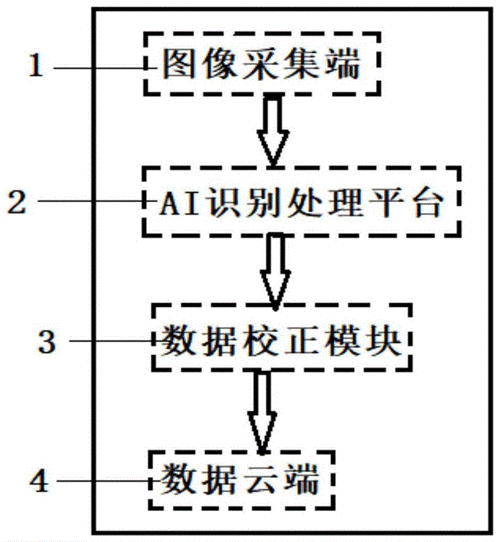 name点都门禁ai超频怎样接线，ai门禁怎么使用方法-第2张图片-安保之家